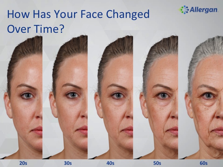 aging skin